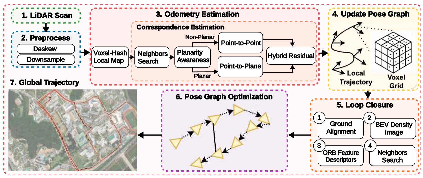 HP2-SLAM: Adaptive Hybrid ICP for Robust and Efficient LiDAR SLAM